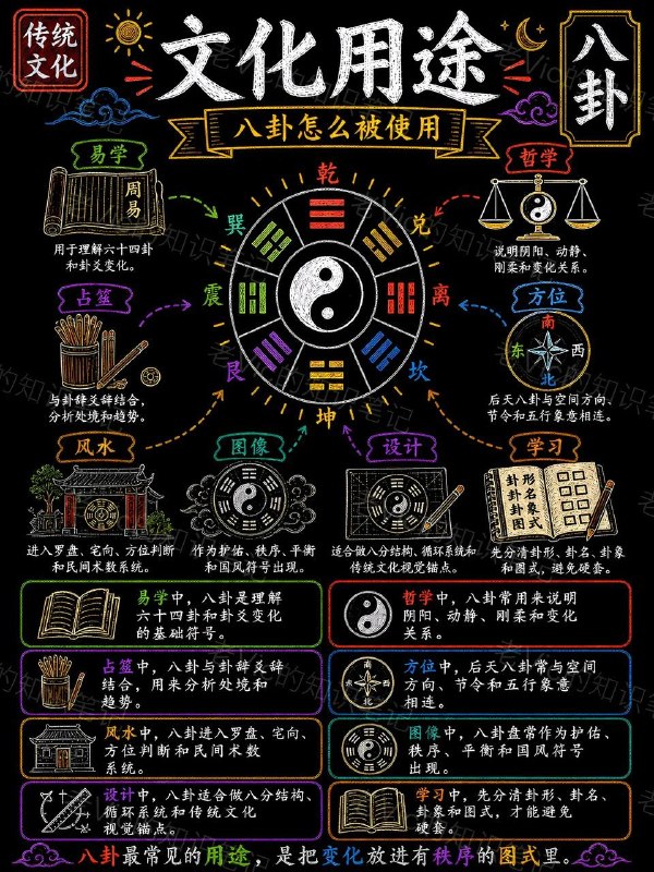 八卦八卦