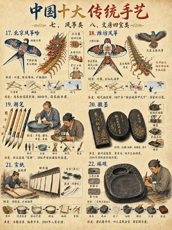 传统手艺传统手艺