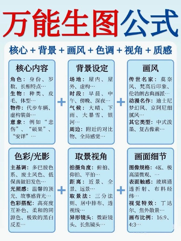 AI 生图公式AI 生图公式