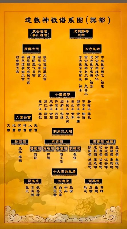 道教神邸道教神邸