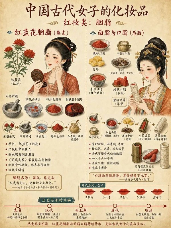 古代女子化妆品古代女子化妆品