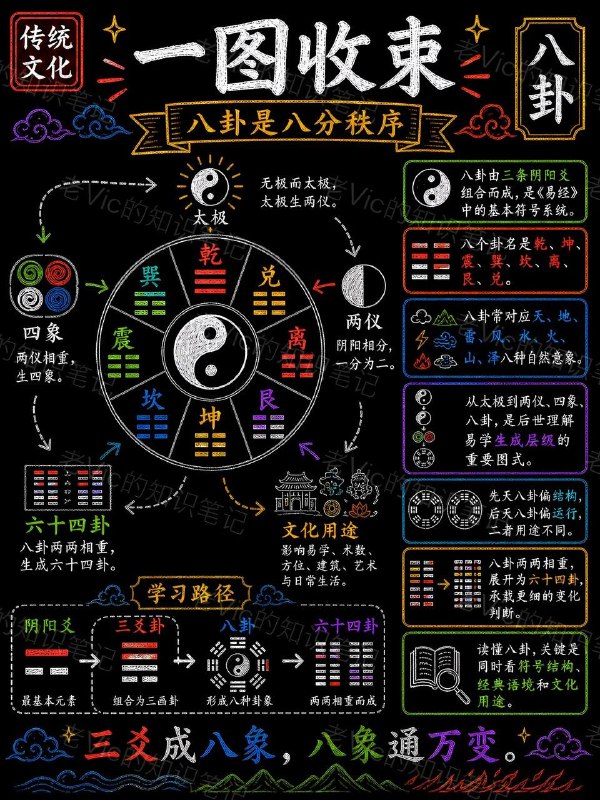 八卦八卦
