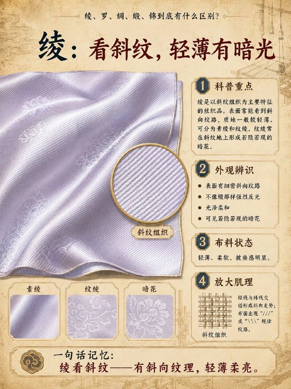 绫罗绸缎绫罗绸缎