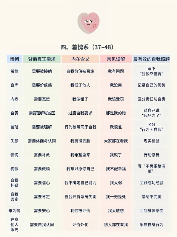 负面情绪负面情绪