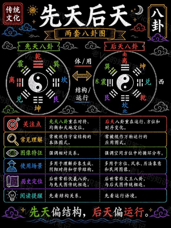 八卦八卦