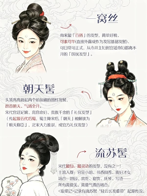 宋代发髻宋代发髻